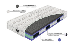 Materac Materasso Hybrid Antracit
