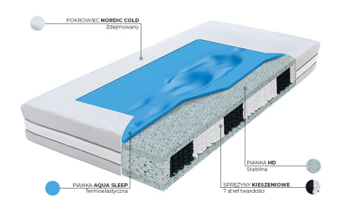 Materac Materasso Hybrid Aquasleep Materac Materasso Hybrid Aquasleep
