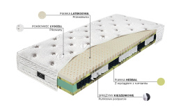 Materac Materasso Hybrid Herbal