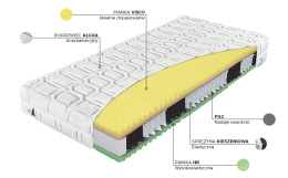 Materac Materasso Komodor Bio-Ex