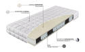 Materac Materasso Primator Bio-Ex Royal