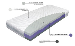 Materac Materasso Thermo Silver